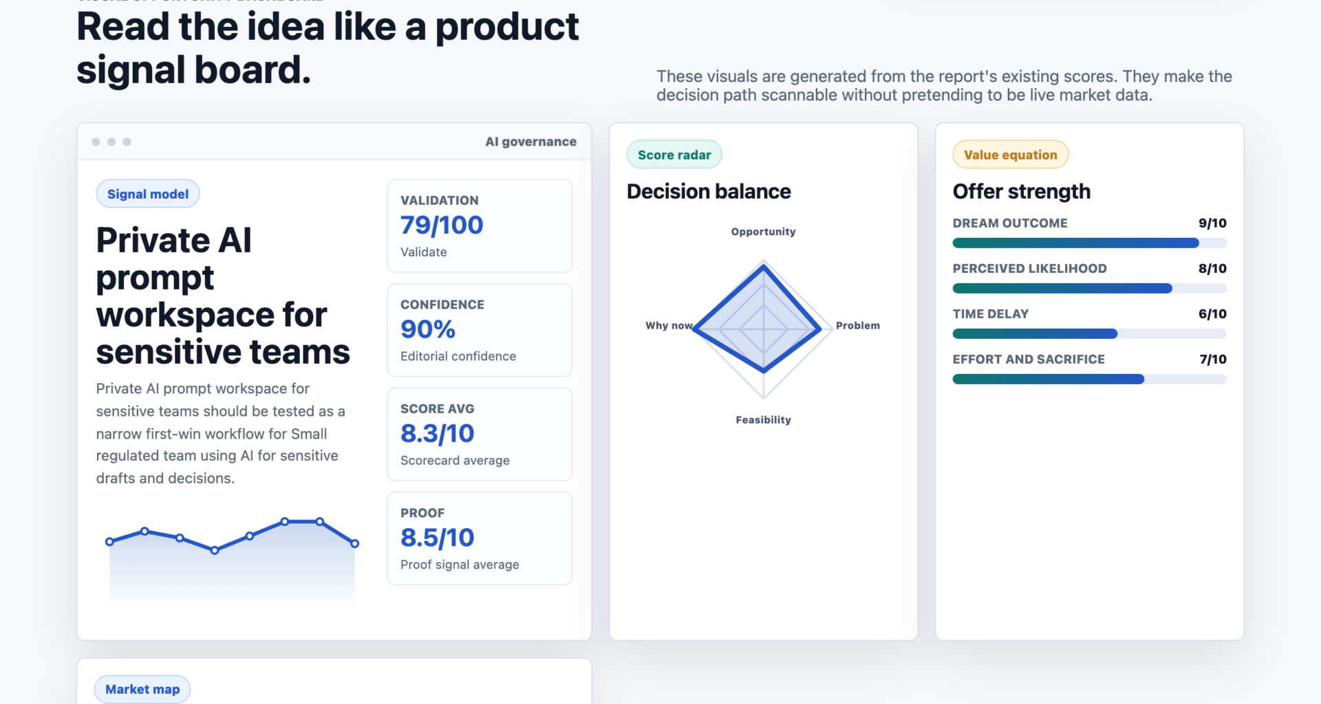 Private AI prompt workspace for sensitive teams