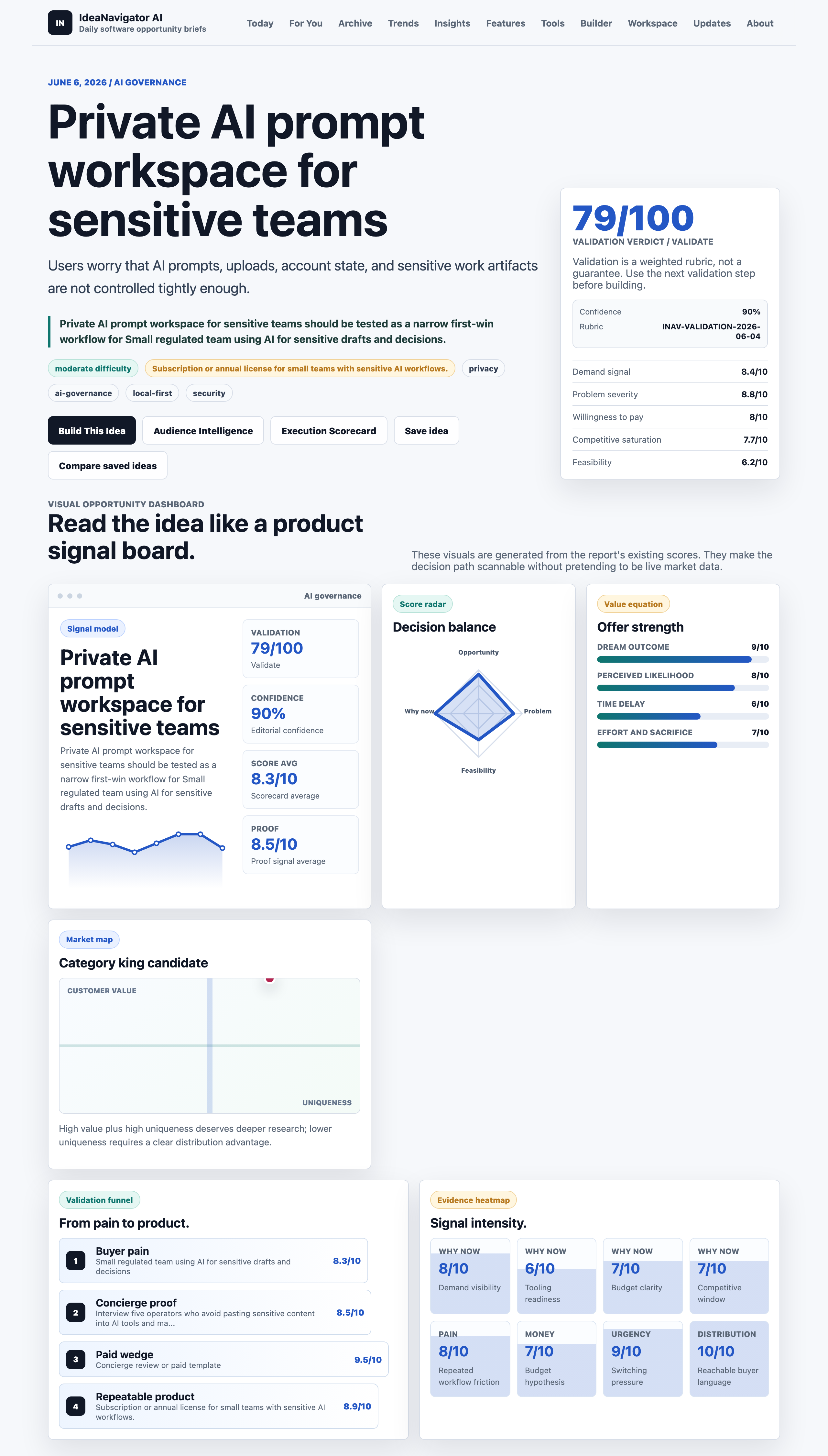 Private AI prompt workspace for sensitive teams