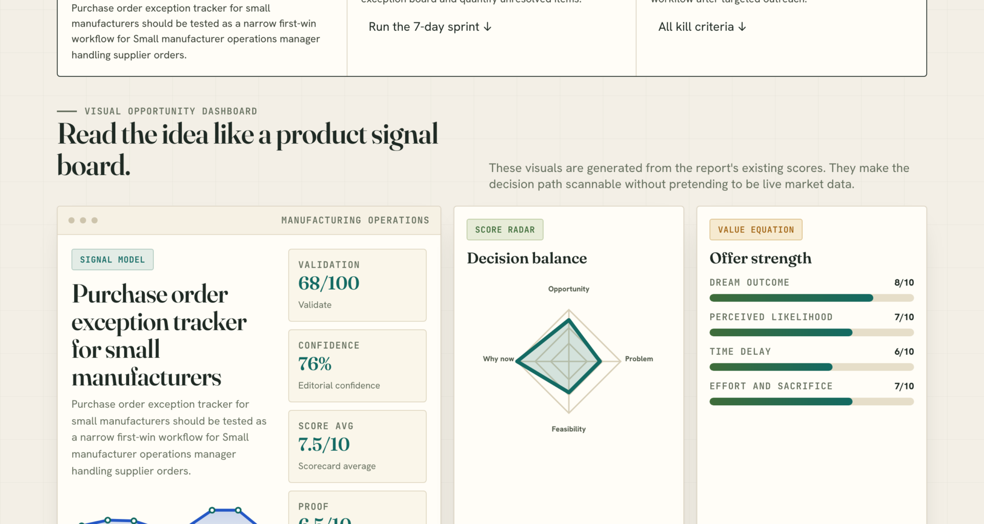 Purchase order exception tracker for small manufacturers
