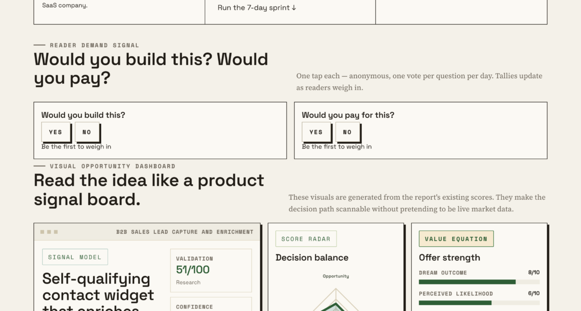 Boost Lead Quality And Quantity With A Self-Qualifying Contact Widget