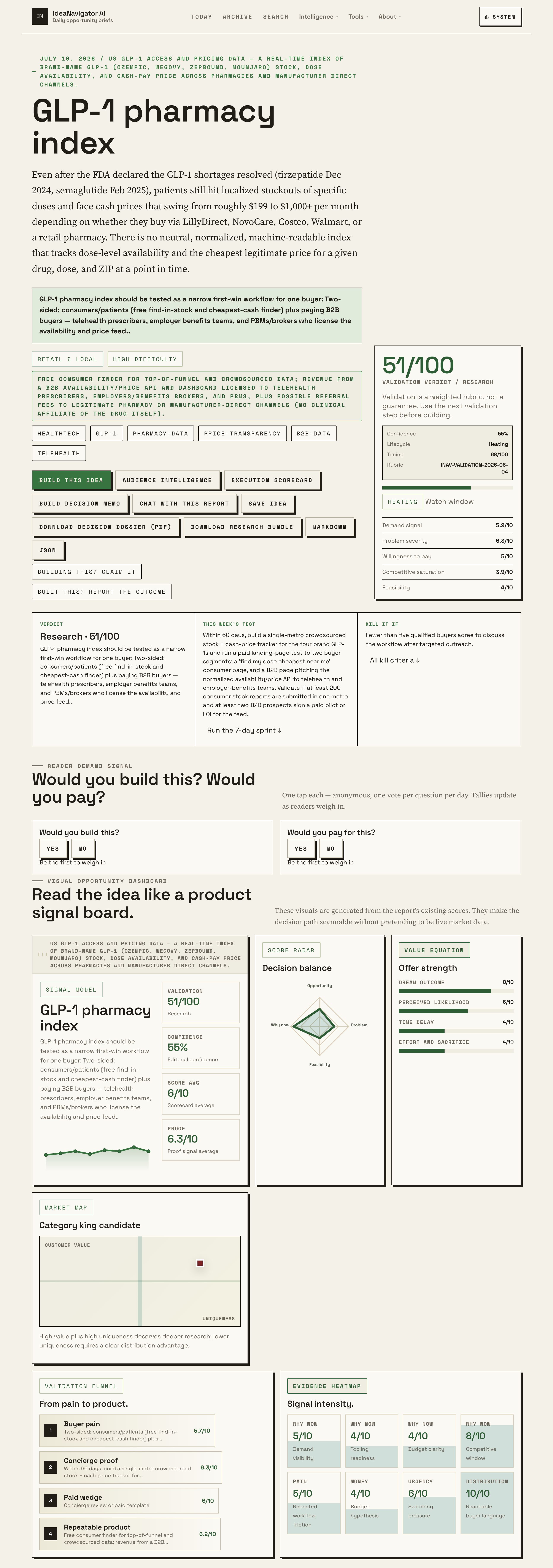Find Current GLP-1 Stock And Dose Options By Pharmacy