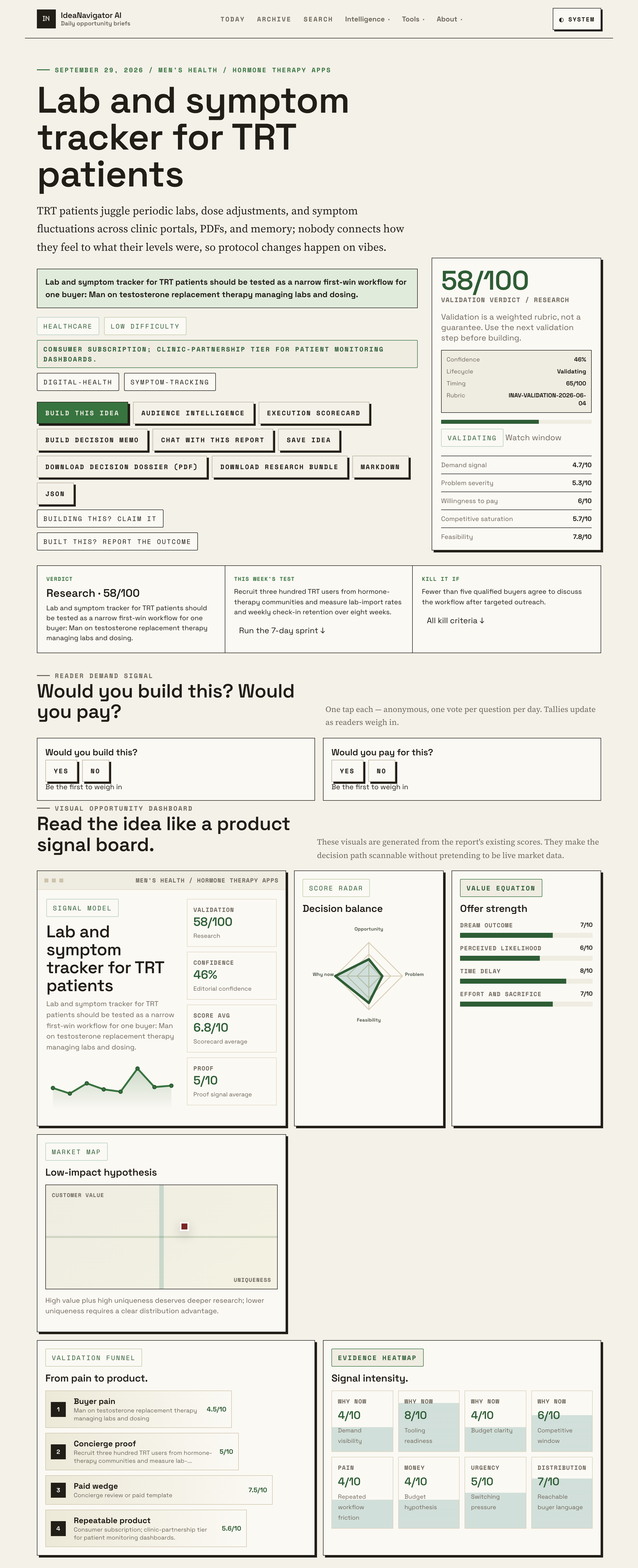 Your TRT Tracking Plan: Symptoms, Labs, And Appointments