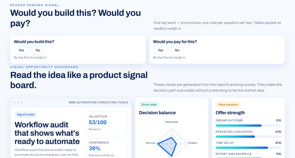 A Workflow Review To Help Decide What To Automate