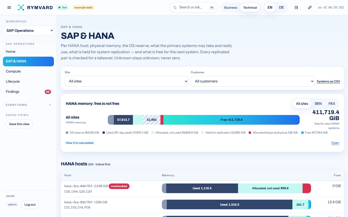 How Rymvard Adds SAP HANA Memory To Data Center Capacity Planning